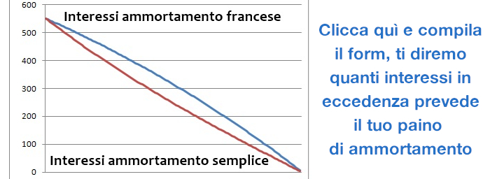 Piano di ammortamento in capitalizzazione semplice